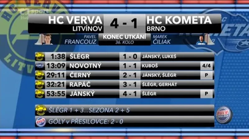 Sestřih a ohlasy utkání Litvínov - Brno