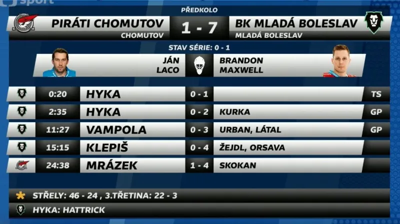 Sestřih a ohlasy utkání Chomutov - Mladá Boleslav