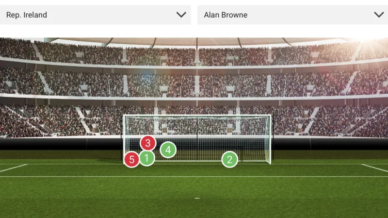 Penaltová historie Alana Brownea