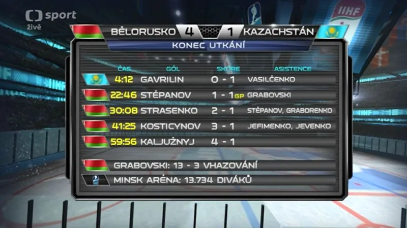 Sestřih utkání Bělorusko – Kazachstán