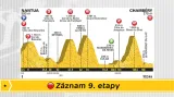 Záznam 9. etapy Tour de France