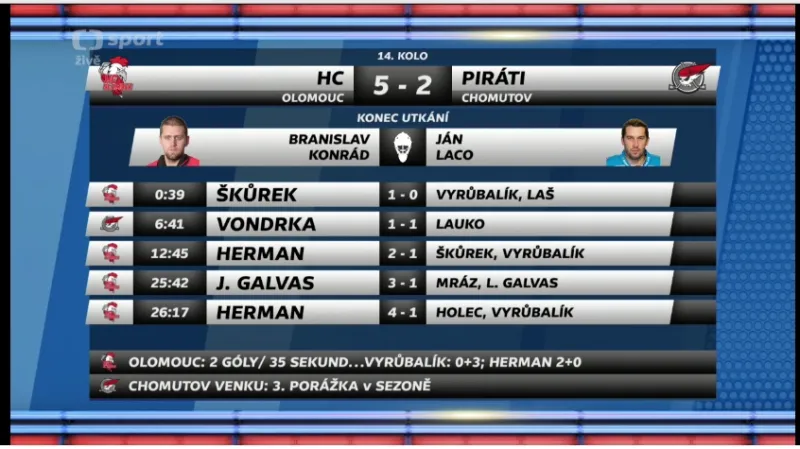 Sestřih a ohlasy utkání Olomouc - Chomutov