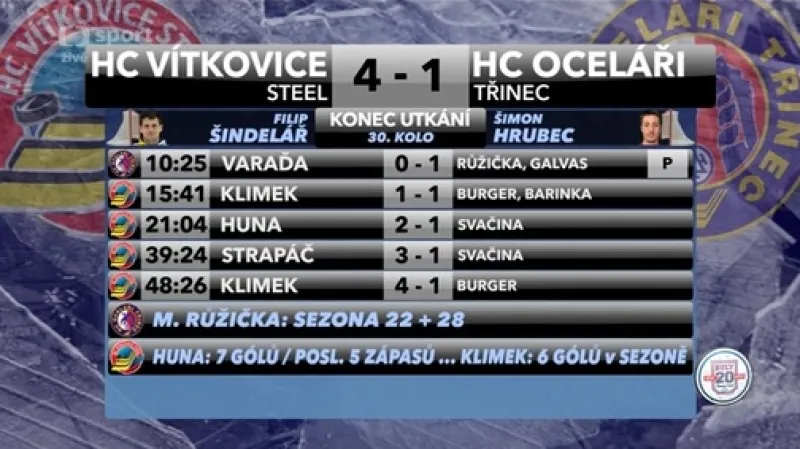 Sestřih a ohlasy utkání Vítkovice - Třinec