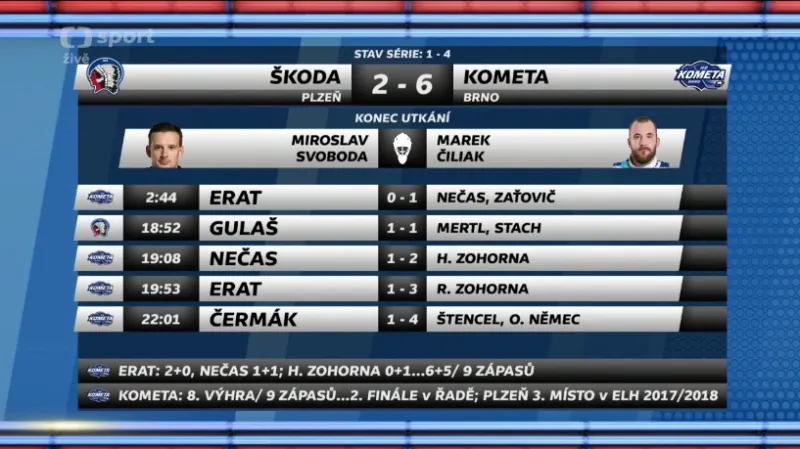 Sestřih a ohlasy 5. semifinále Plzeň - Brno