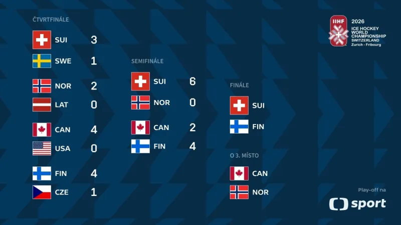 Vyřazovací část MS v hokeji