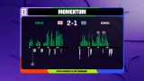 Momentum utkání Anglie – Kongo