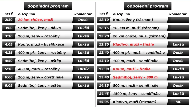 Program MS v atletice 2015 – neděle 23. srpna