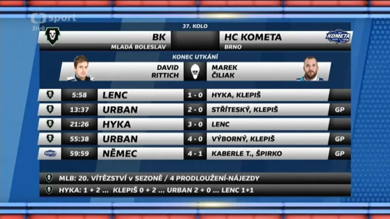 Sestřih a ohlasy utkání Mladá Boleslav - Brno