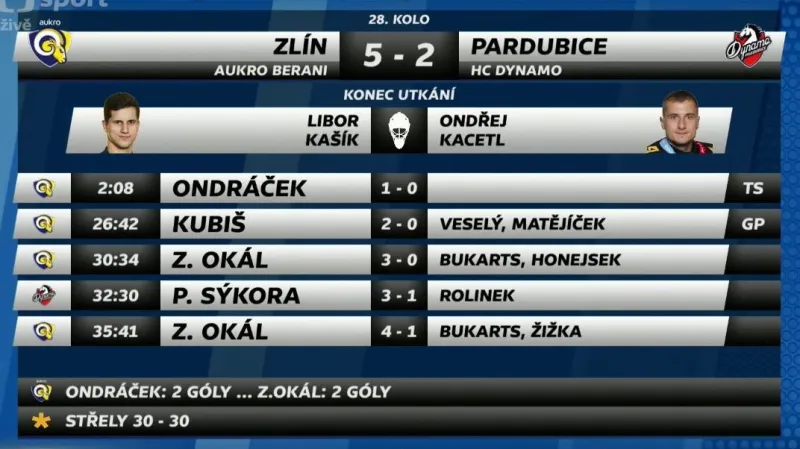 Sestřih a ohlasy utkání Zlín - Pardubice