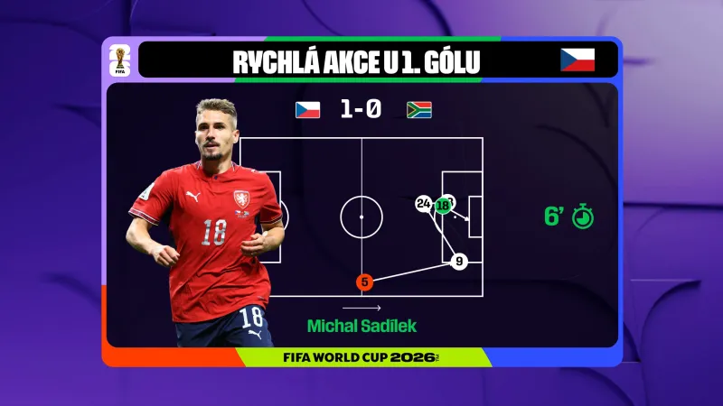 Na počátku rychlé akce vedoucí k úvodnímu gólu byl dlouhý aut Vladimíra Coufala na Adama Hložka