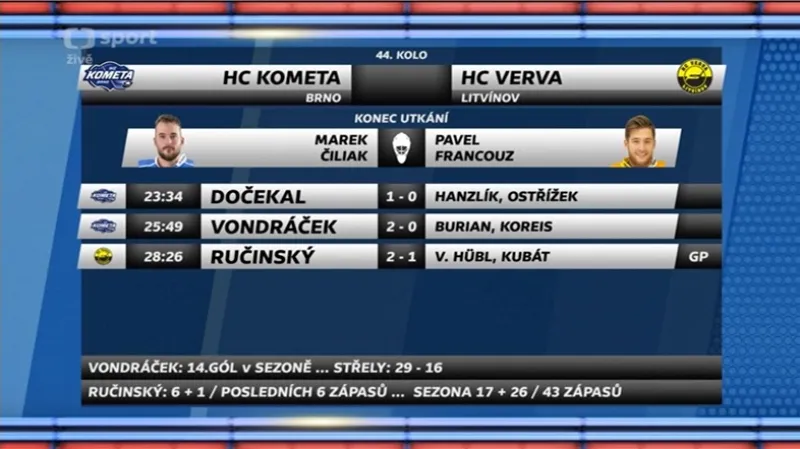 Sestřih a ohlasy z utkání Kometa Brno - Litvínov