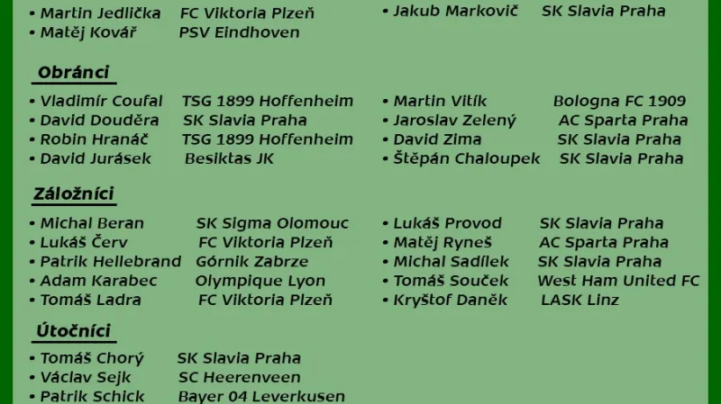 Nominace české reprezentace na utkání proti San Marinu a Gibraltaru