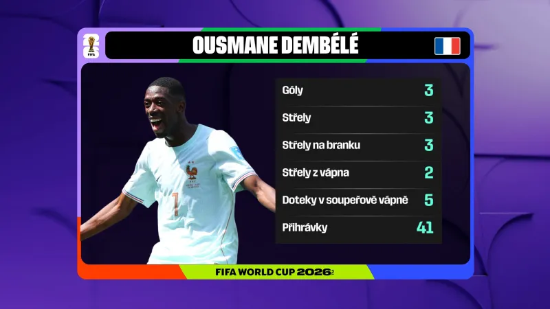 Statistiky Ousmaneho Dembélého v utkání proti Norsku