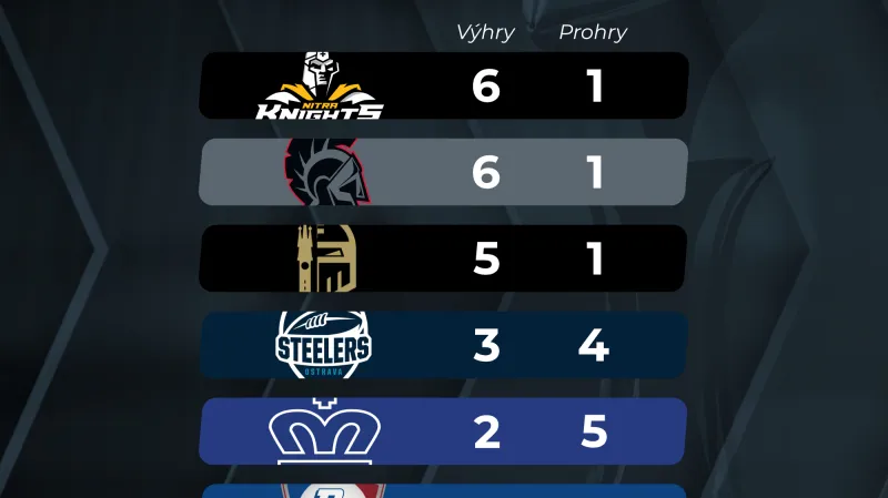 Tabulka Snapbacks ligy