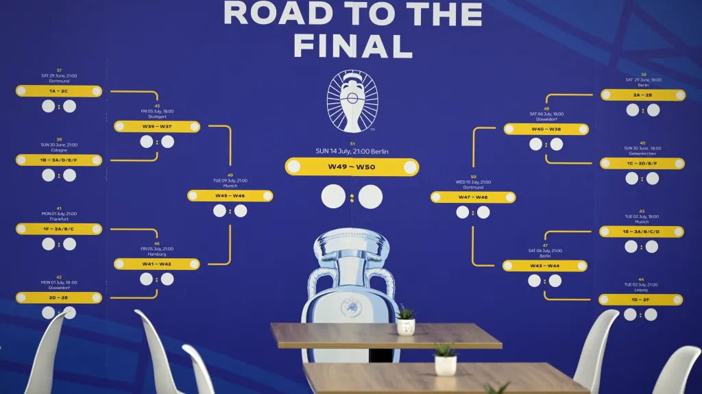 Mistrovství Evropy ve fotbale 2024