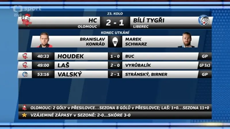 Sestřih a ohlasy utkání Olomouc - Liberec