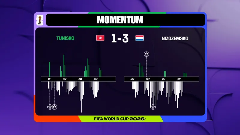 Momentum utkání Tunisko – Nizozemsko