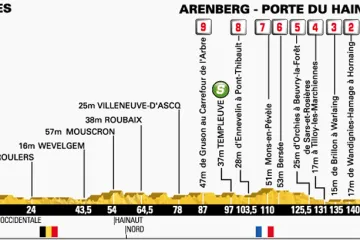 Profil páté etapy Tour de France Ypres – Arenberg-Porte du Hainaut