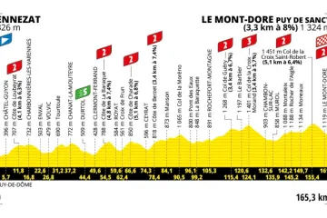 Profil 10. etapy Tour de France 2025