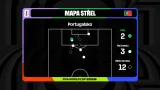 Mapa střel Portugalska