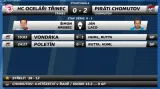 Sestřih a ohlasy 1. utkání Třinec - Chomutov