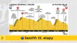 Sestřih 15. etapy Tour de France