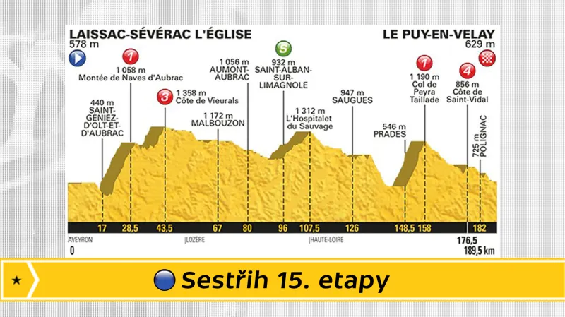 Sestřih 15. etapy Tour de France