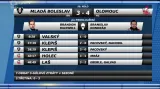 Sestřih a ohlasy utkání Mladá Boleslav - Olomouc
