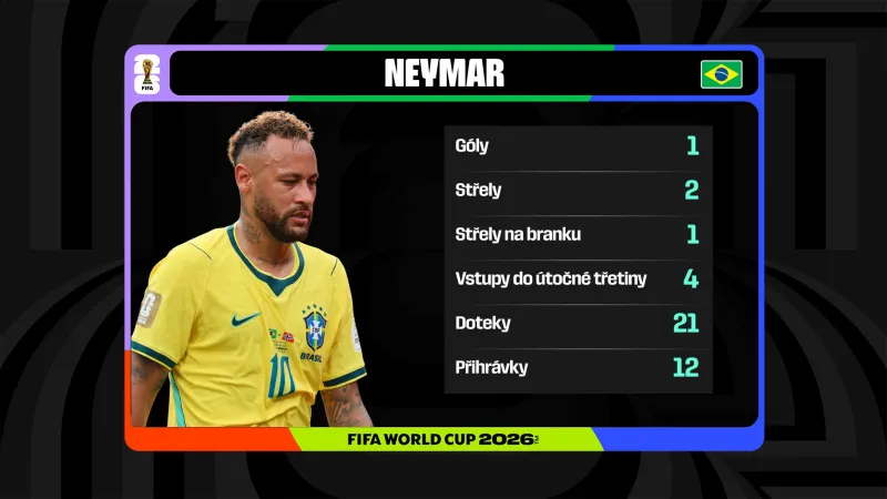 Neymarovy statistiky v posledním reprezentačním utkání za Brazílii proti Norsku