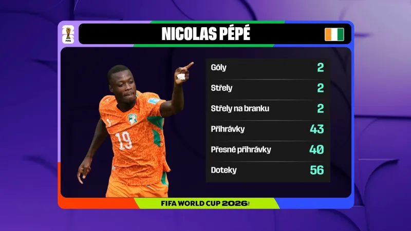 Nicolas Pépé v utkání s Curacaem