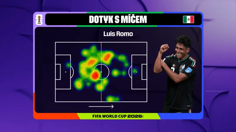 Práce s míčem v podání Luise Roma v utkání proti Koreji