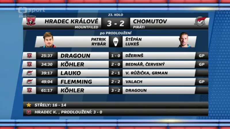 Sestřih utkání Hradec Králové - Chomutov