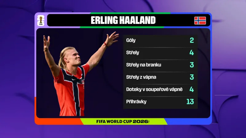 Statistiky Erlinga Haalanda proti Brazílii