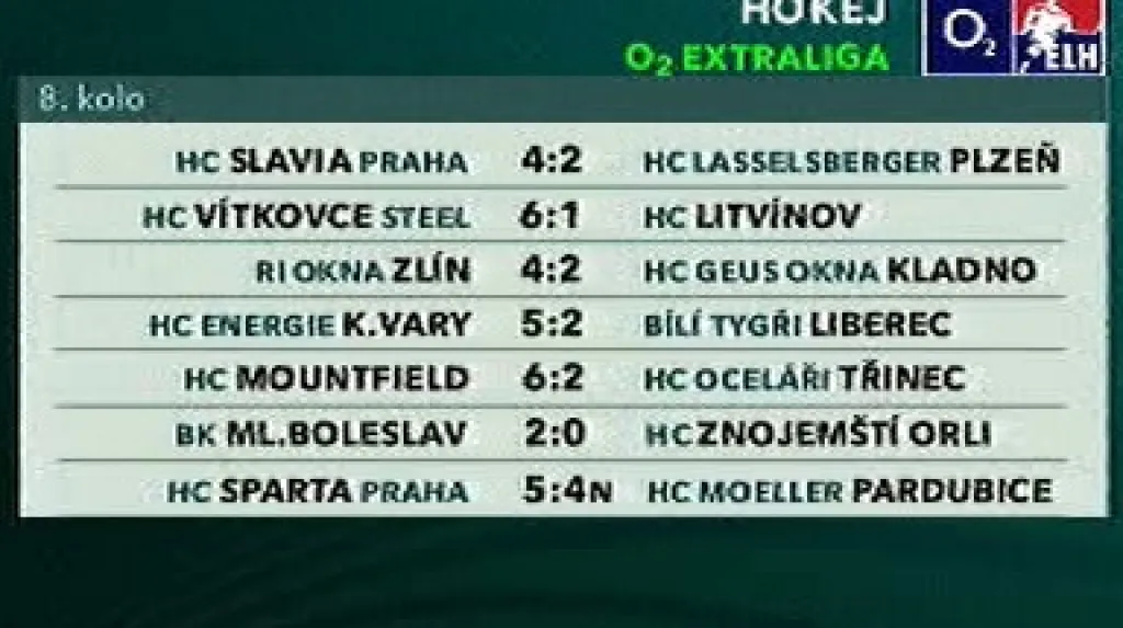 8. kolo O2 hokejové extraligy