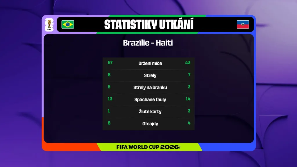 Statistika utkání Brazílie – Haiti
