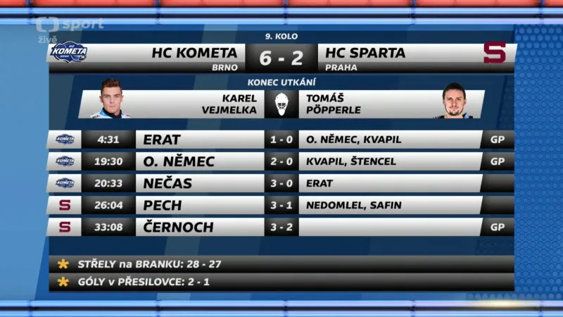 Sestřih utkání Kometa Brno - Sparta Praha