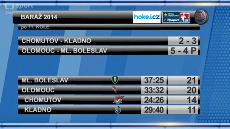 Sestřih baráže Olomouc - Mladá Boleslav