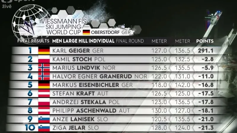 Závěr prvního závodu Turné v Oberstdorfu