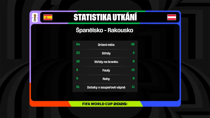 Statistika utkání Španělsko – Rakousko