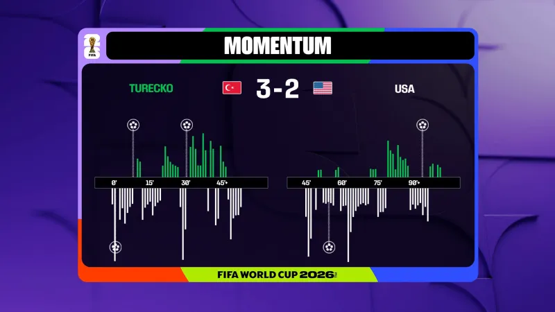 Momentum utkání Turecko – USA