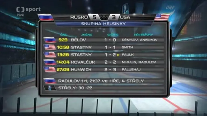 Sestřih a rozbor utkání Rusko - USA