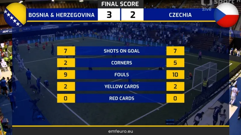 Sestřih osmifinále Bosna a Hercegovina – Česko