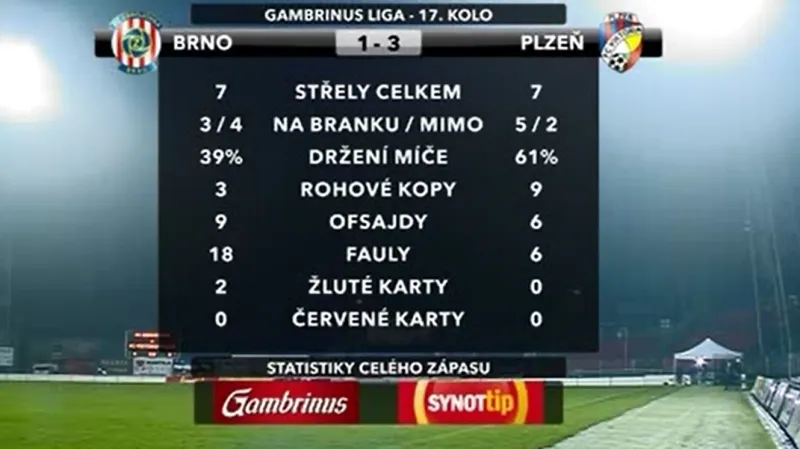 Sestřih utkání Zbrojovka Brno - Viktoria Plzeň