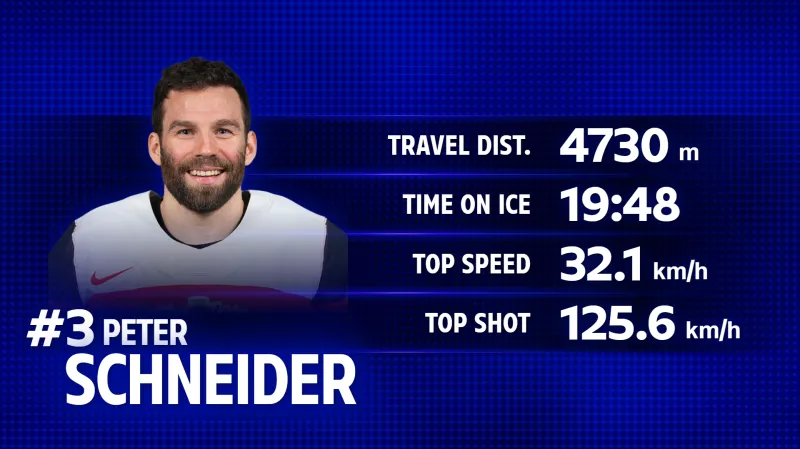 Statistiky Petera Schneidera v utkání s Finskem