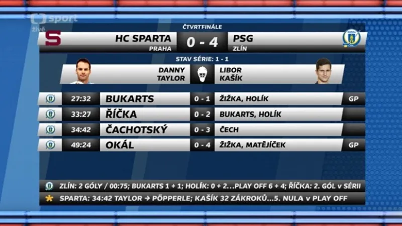 Sestřih a ohlasy utkání Sparta - Zlín