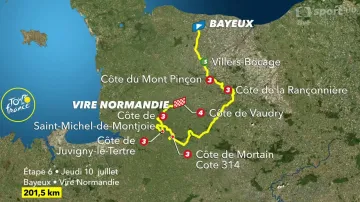 Představení 6. etapy Tour de France