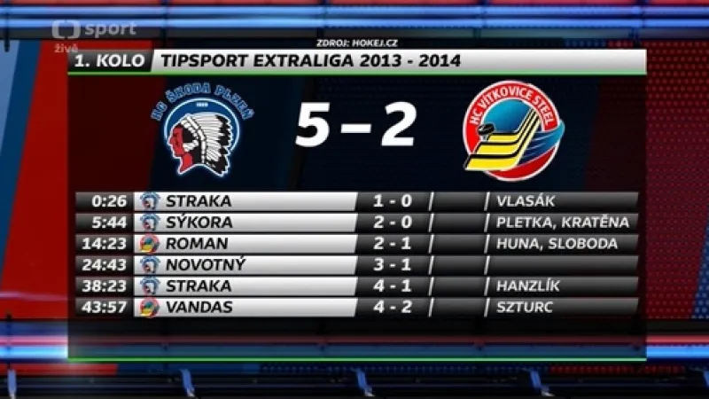 Sestřih a ohlasy utkání Plzeň - Vítkovice