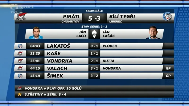 Sestřih a ohlasy 4. semifinále Chomutov - Liberec