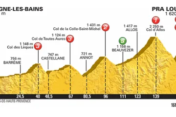 Profil 17. etapy Tour 2015