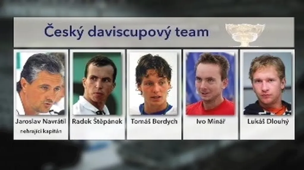 Český daviscupový tým